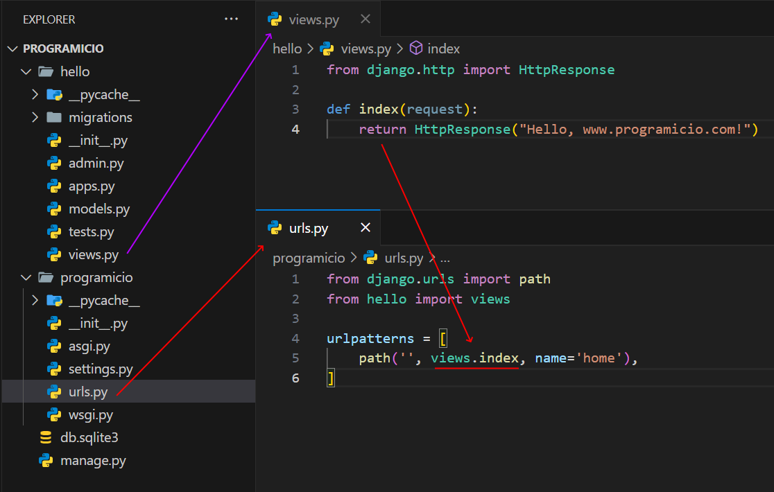 Configurando rotas no Django