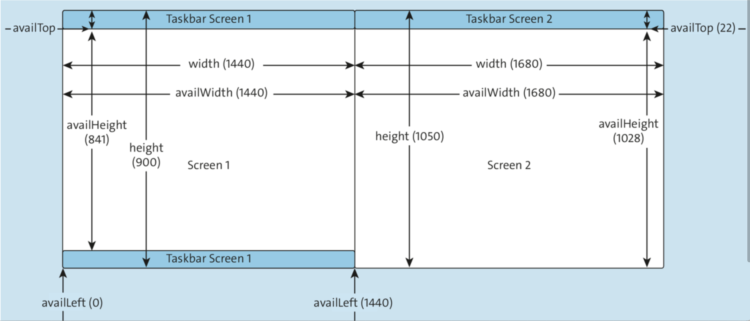 A propriedade screen em JavaScript