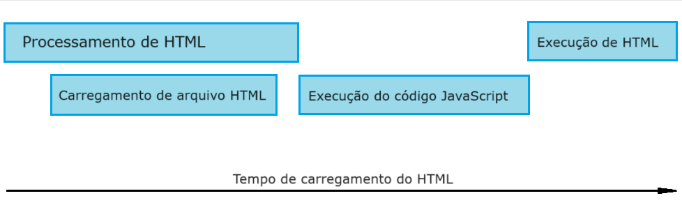 Carregamento assíncrono de arquivo JavaScript e o atributo async