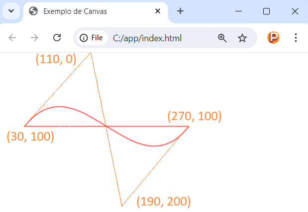 Curva Bézier no canvas em JavaScript