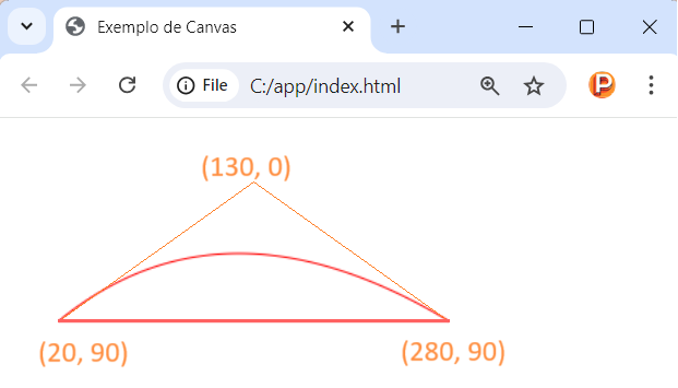 Desenhando curva Bézier quadrática no canvas com quadraticCurveTo em JavaScript