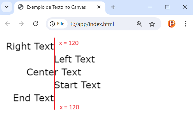 Exibindo texto no canvas com a propriedade textAlign em JavaScript