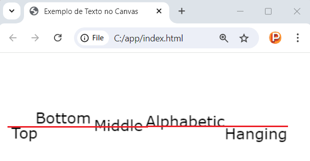 Exibindo texto no canvas com a propriedade textBaseline em JavaScript